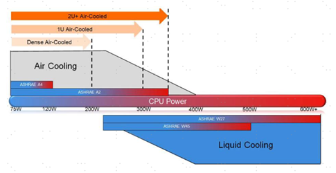 资料来源:戴尔,中金公司研究部