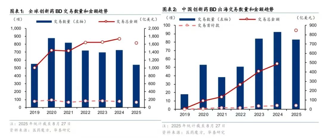 图/华泰证券研究所