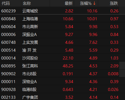 来源：choice金融终端