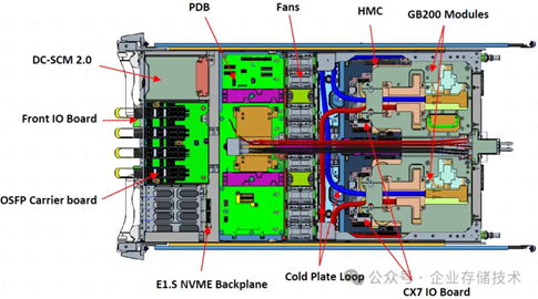资料来源:企业存储技术公众号,中金公司研究部
