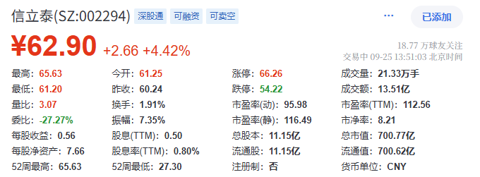 截图来源:腾讯证券