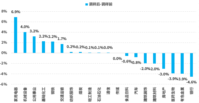 数据来源:Wind,中诚信指数公司,截至2025.9.15
