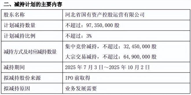 来源:财达证券公告