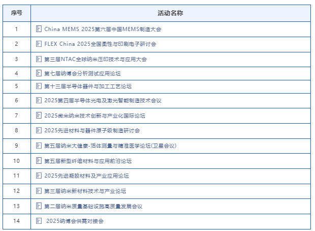 (以现场实际举办为准,详情见官网:www.chinanosz.com)