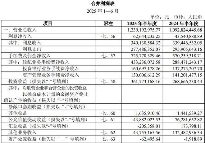 来源:财达证券2025年上半年报告