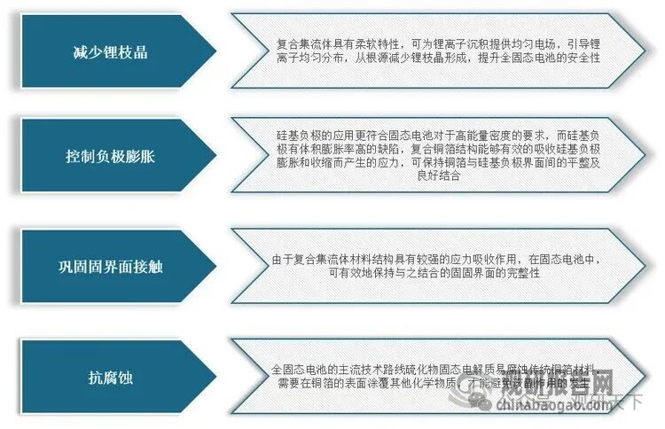 资料来源:观研天下整理
