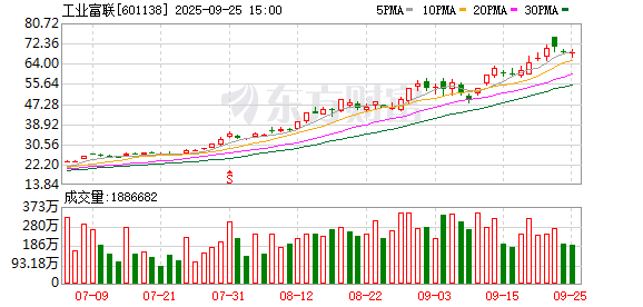工业富联9月25日大宗交易成交342.30万元