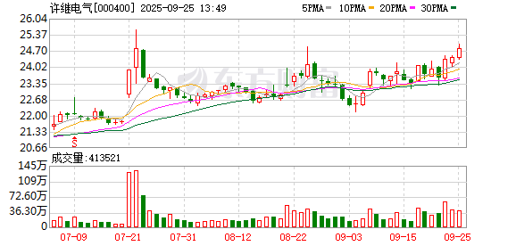 许继电气：公司构网型储能产品包含构网型储能变流器等产品，产品应用于独立储能电站等领域
