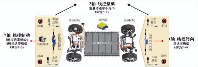 线控底盘示意图