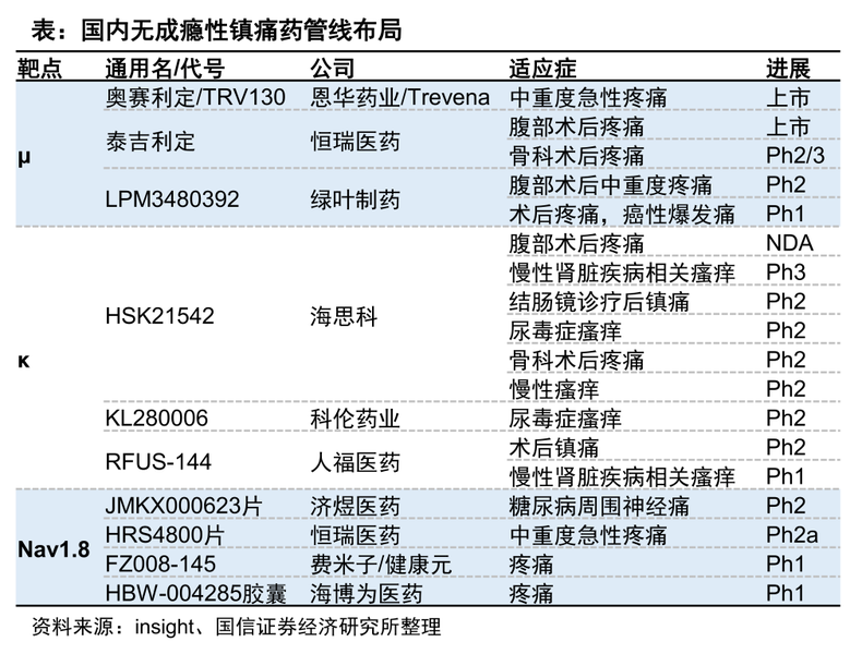 图片来源：国信证券研报（数据截至2024年10月9日）