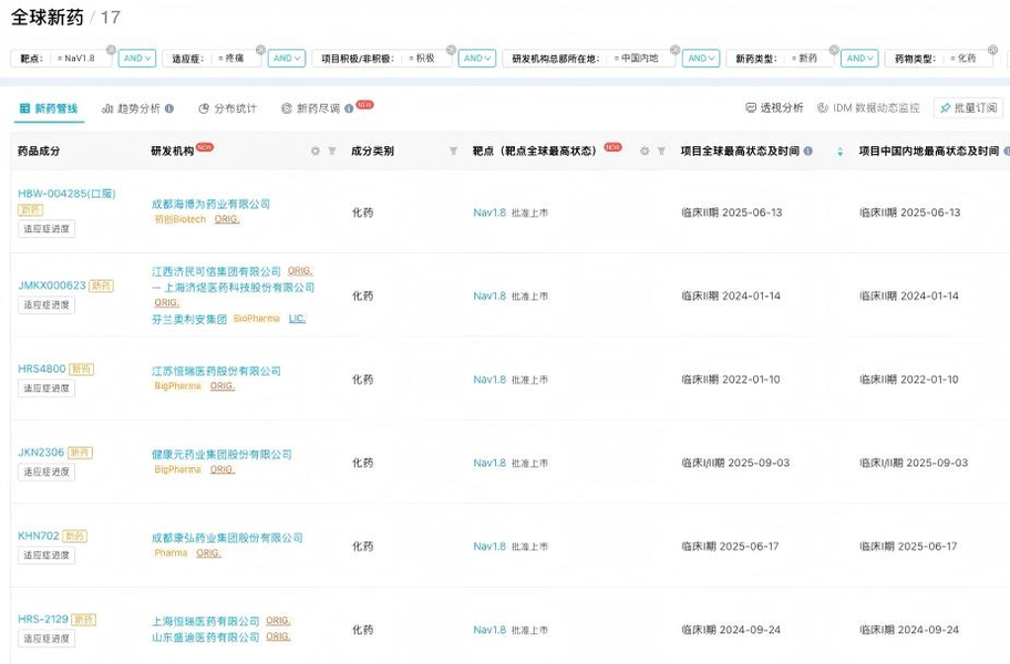 来源：丁香园 Insight 数据库（截至 2025 年 9 月 19 日）