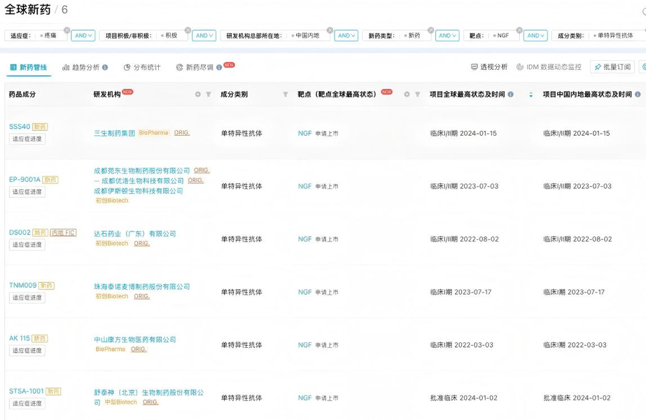 来源：丁香园 Insight 数据库（截至 2025 年 9 月 19 日）