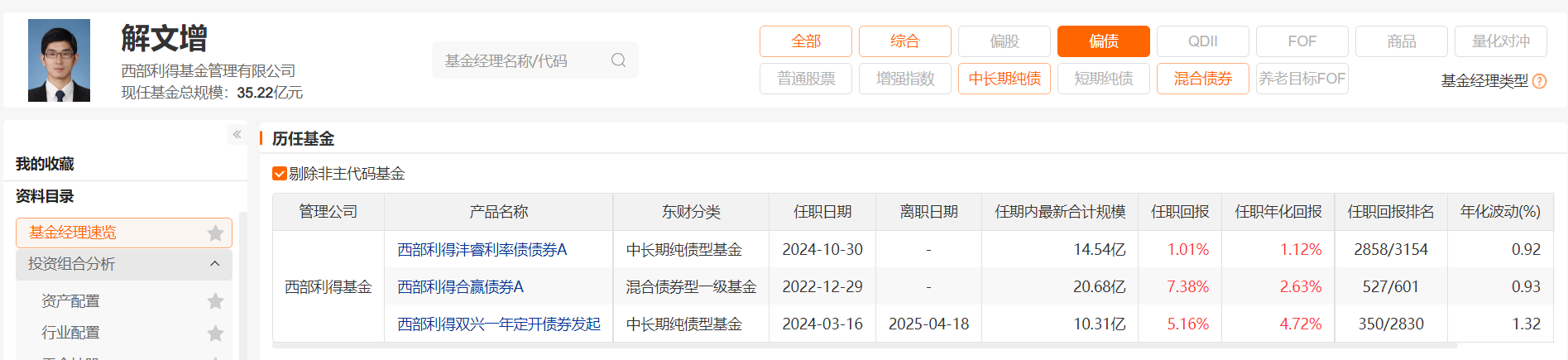 基金经理赌博被拘留!西部利得确认解文增遭解约