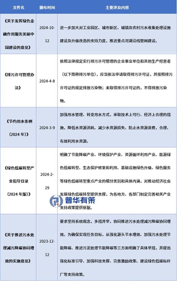 资料来源：普华有策