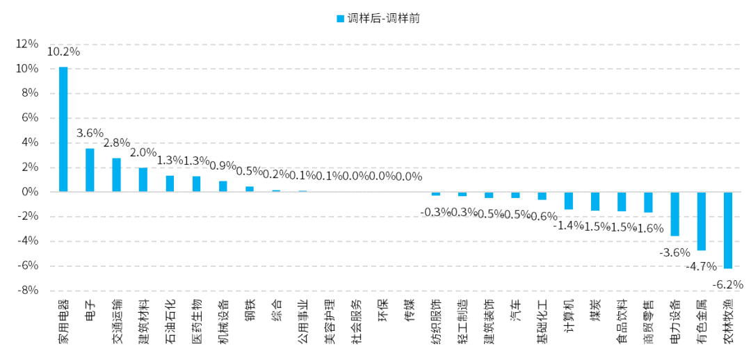 数据来源:Wind,中证指数公司,截至2025.9.15