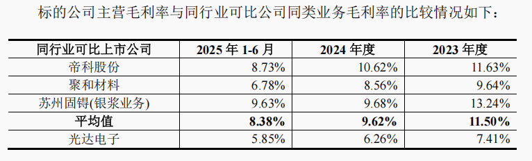 截图来源：福达合金公告