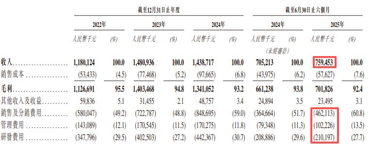 图片来源:万兴科技招股书