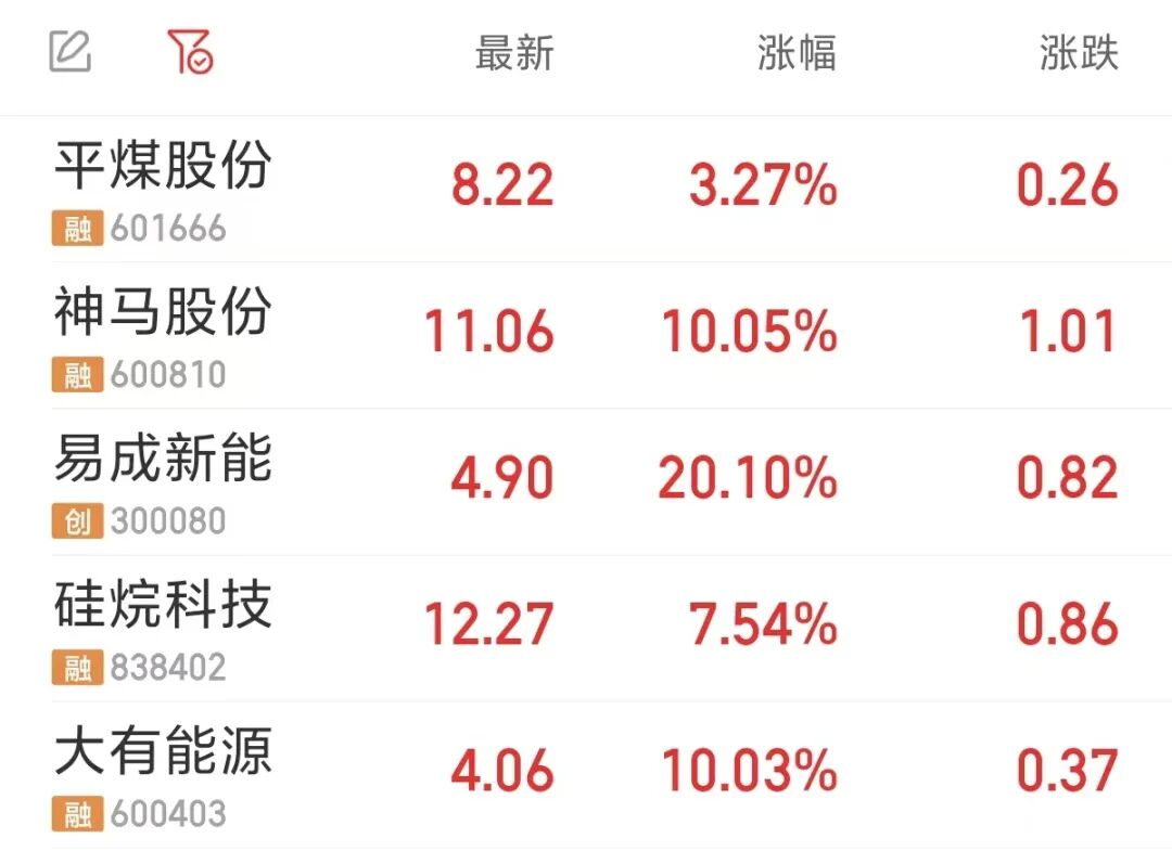 来源:同花顺
