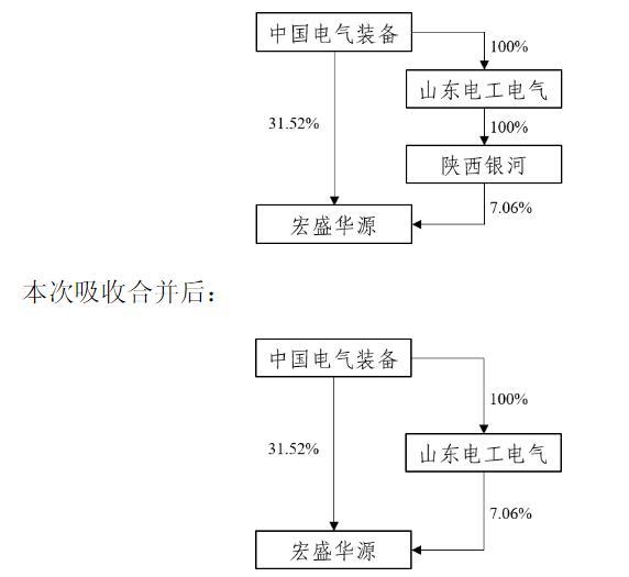 截图来源：关于持股5%以上股东被吸收合并的提示性公告
