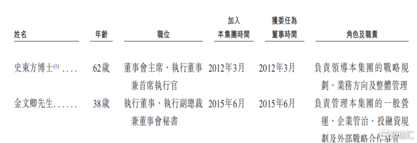 新元素药业冲击IPO，专注于痛风领域，面临恒瑞医药的竞争