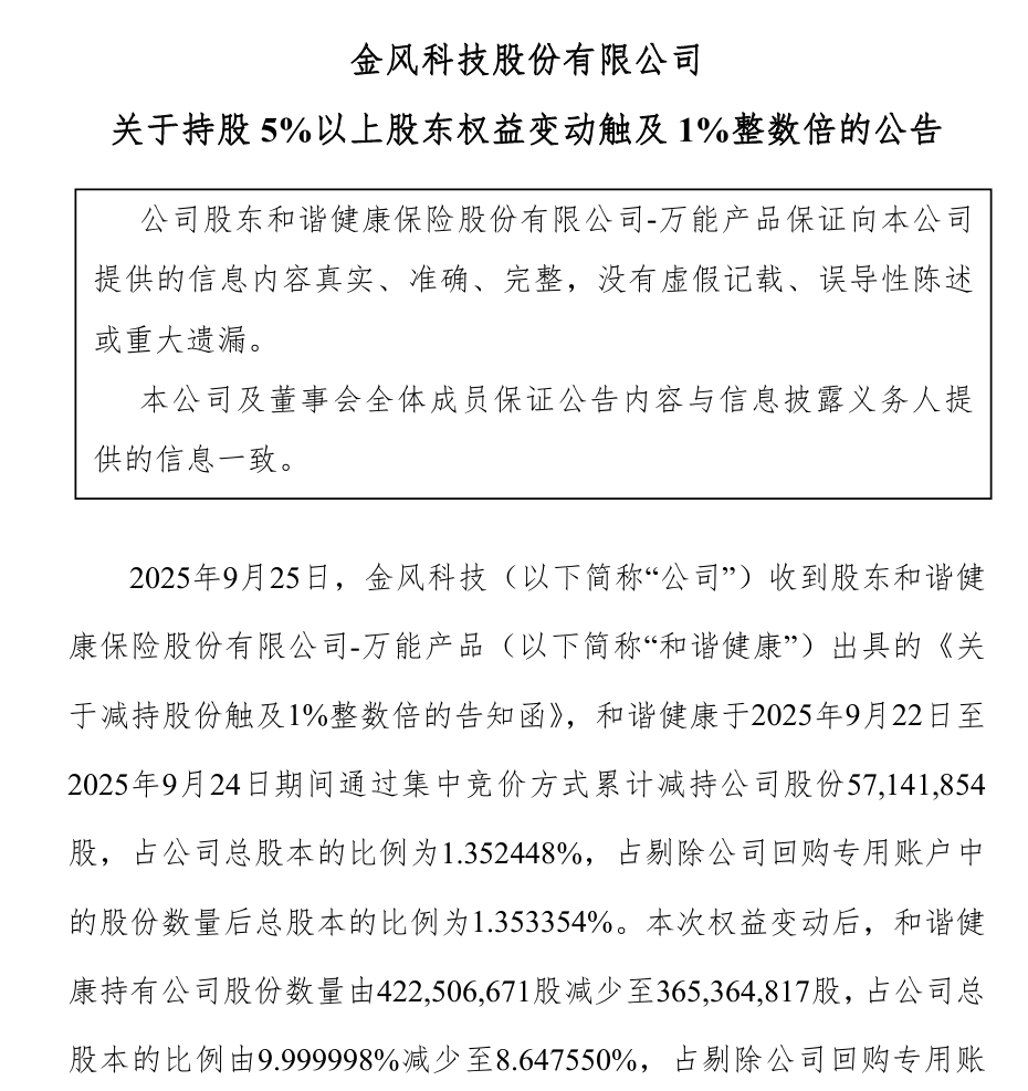 3日套现7.6亿：和谐健康抛金风科技5714万股