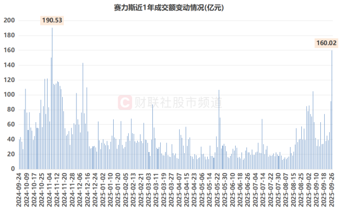 赛力斯股价 d220-d95f9f2c75d0198028fb94de400764a5.png