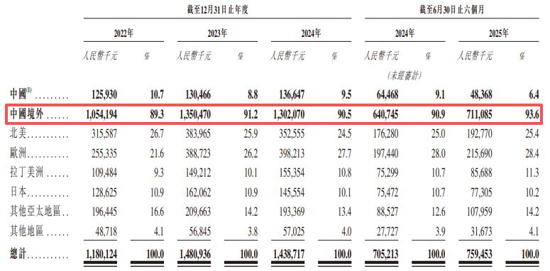 图片来源:万兴科技招股书