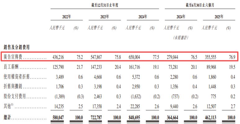 图片来源:万兴科技招股书