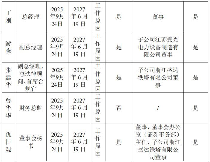 截图来源：关于调整公司高级管理人员的公告