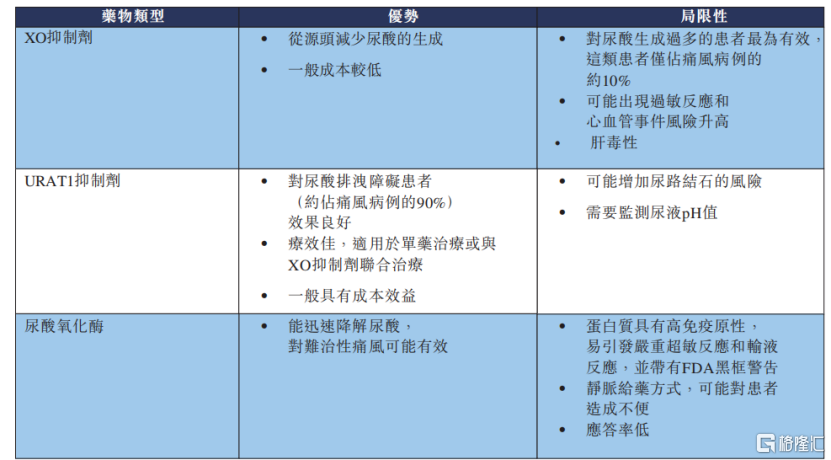 新元素药业冲击IPO，专注于痛风领域，面临恒瑞医药的竞争