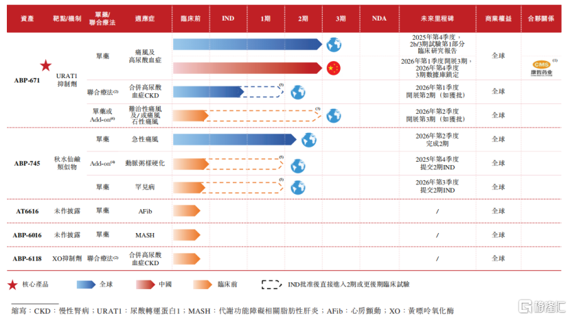 新元素药业冲击IPO，专注于痛风领域，面临恒瑞医药的竞争