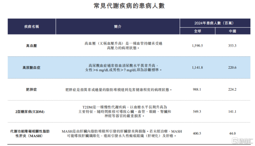 新元素药业冲击IPO，专注于痛风领域，面临恒瑞医药的竞争