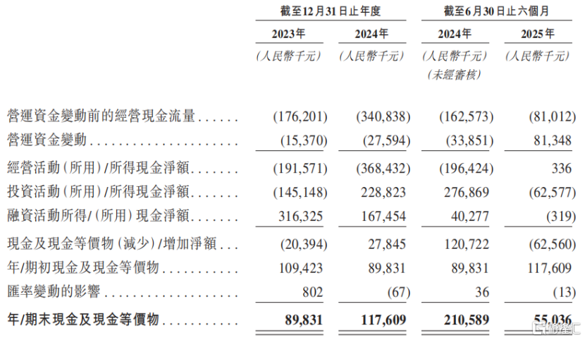 新元素药业冲击IPO，专注于痛风领域，面临恒瑞医药的竞争