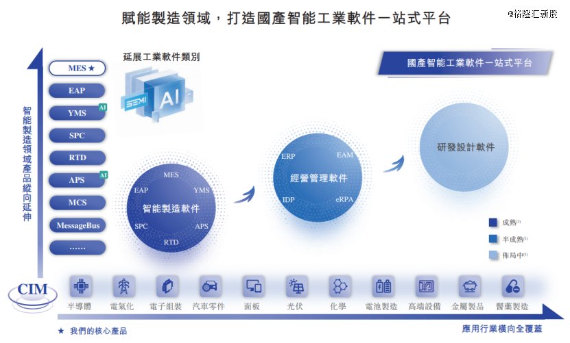 图片来源于招股书