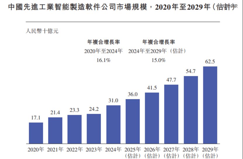图片来源于招股书