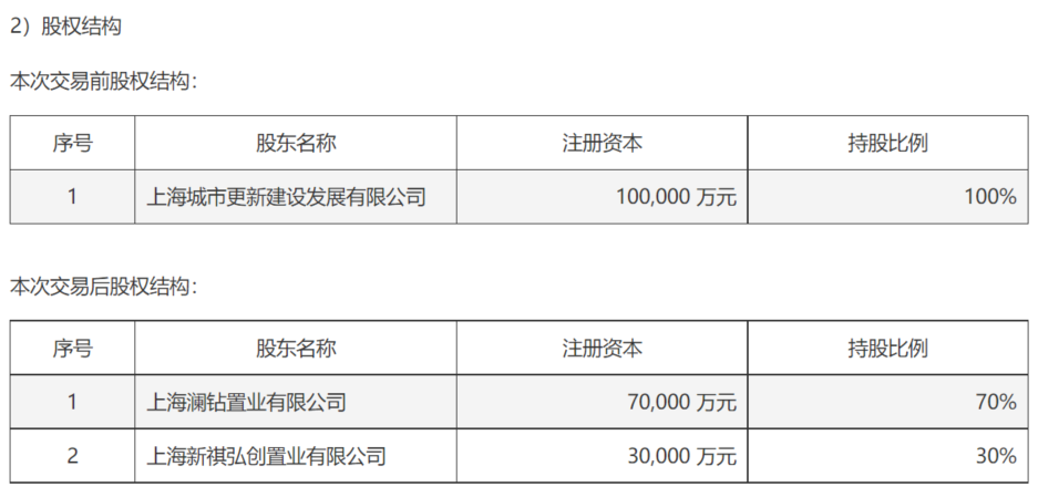 图片来源：中华企业公告