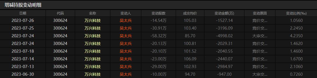 图片来源:东方财富