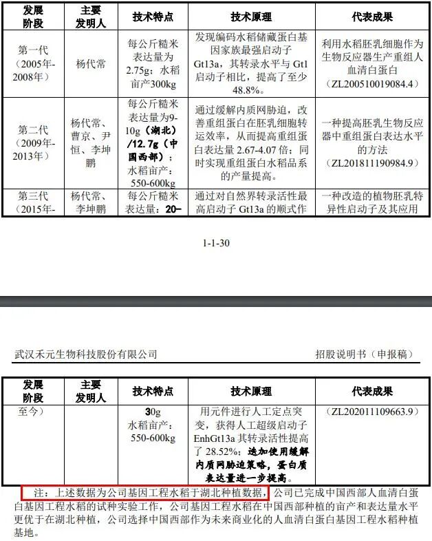 (截图来自2025年3月公示的招股书申报稿)