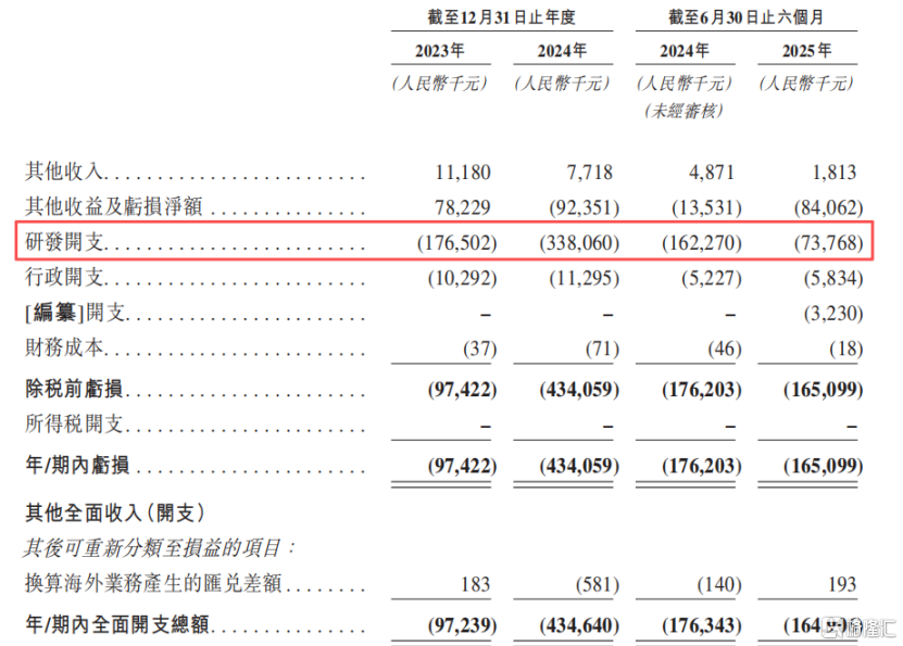 新元素药业冲击IPO，专注于痛风领域，面临恒瑞医药的竞争