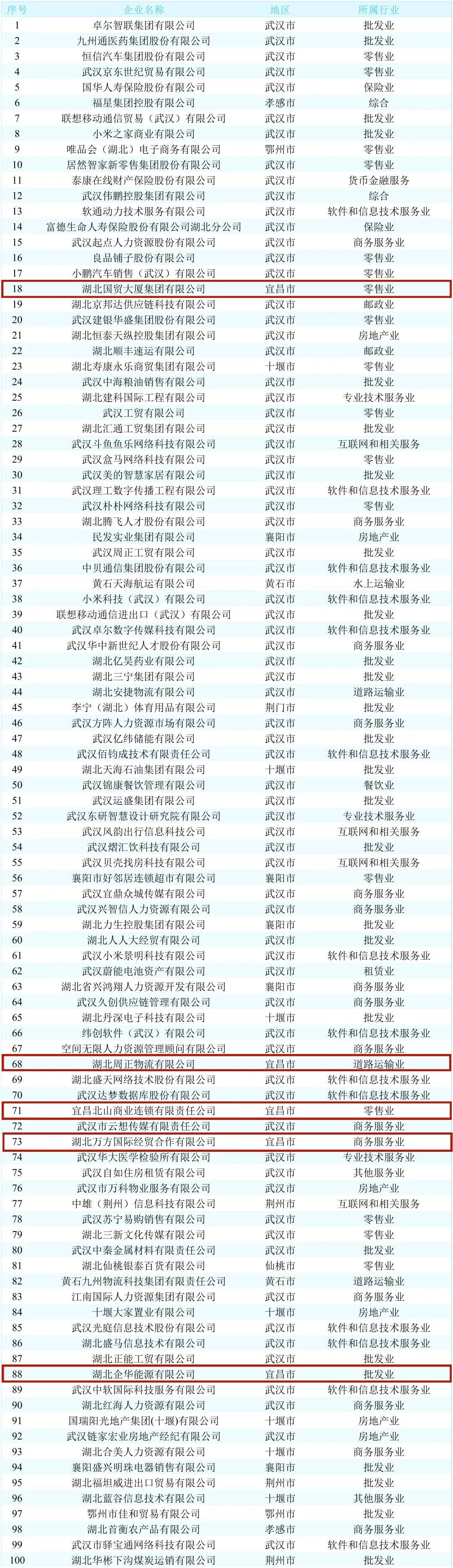 来源丨宜昌发布、湖北日报、湖北省经济和信息化厅