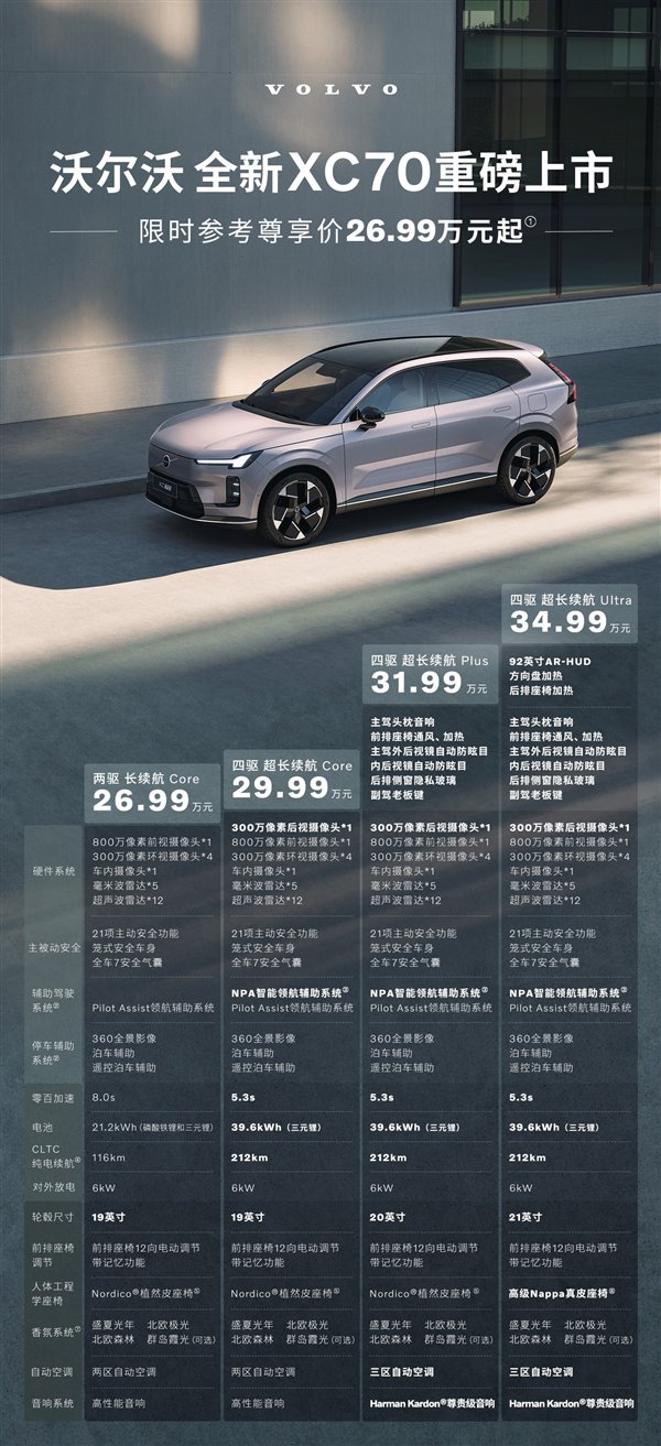比指导价狂降15万 全新沃尔沃XC70插混SUV上市：26.99万起