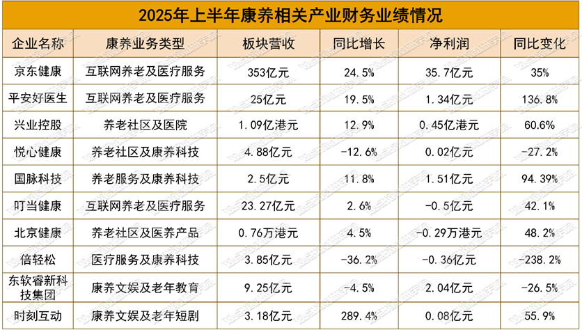 数据来源：上市企业财务报告、观点指数整理
