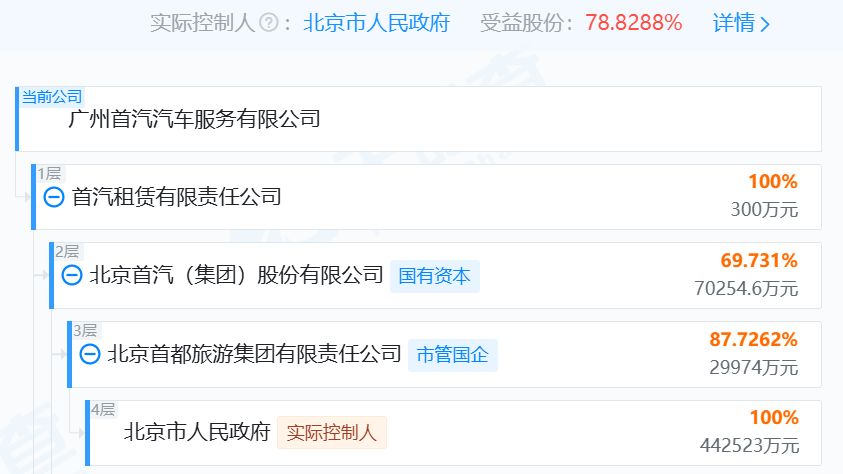 图片来源:天眼查