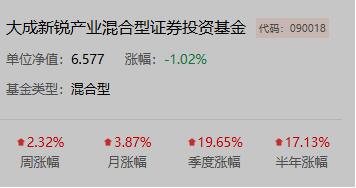 数据来源：同花顺