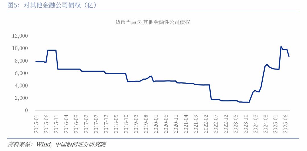 【中国银河宏观】外需仍有韧性，政策有待加码--2025年9月经济数据预测
