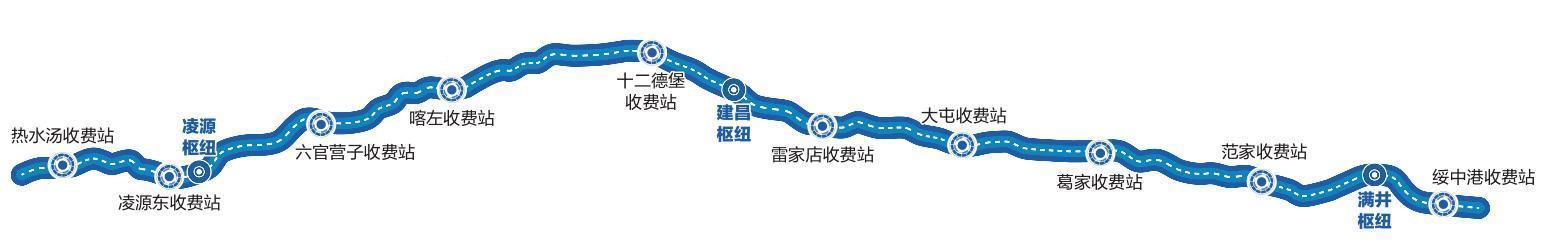 图为凌绥高速公路凌源东互通。