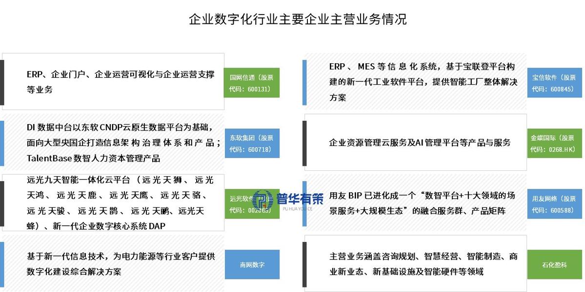资料来源:普华有策制图