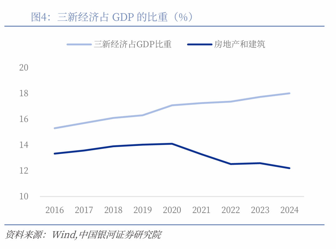 【中国银河宏观】外需仍有韧性，政策有待加码--2025年9月经济数据预测