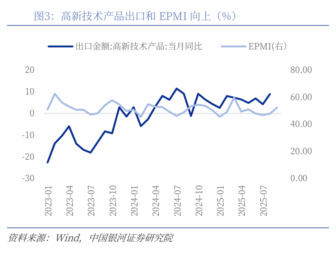 【中国银河宏观】外需仍有韧性，政策有待加码--2025年9月经济数据预测