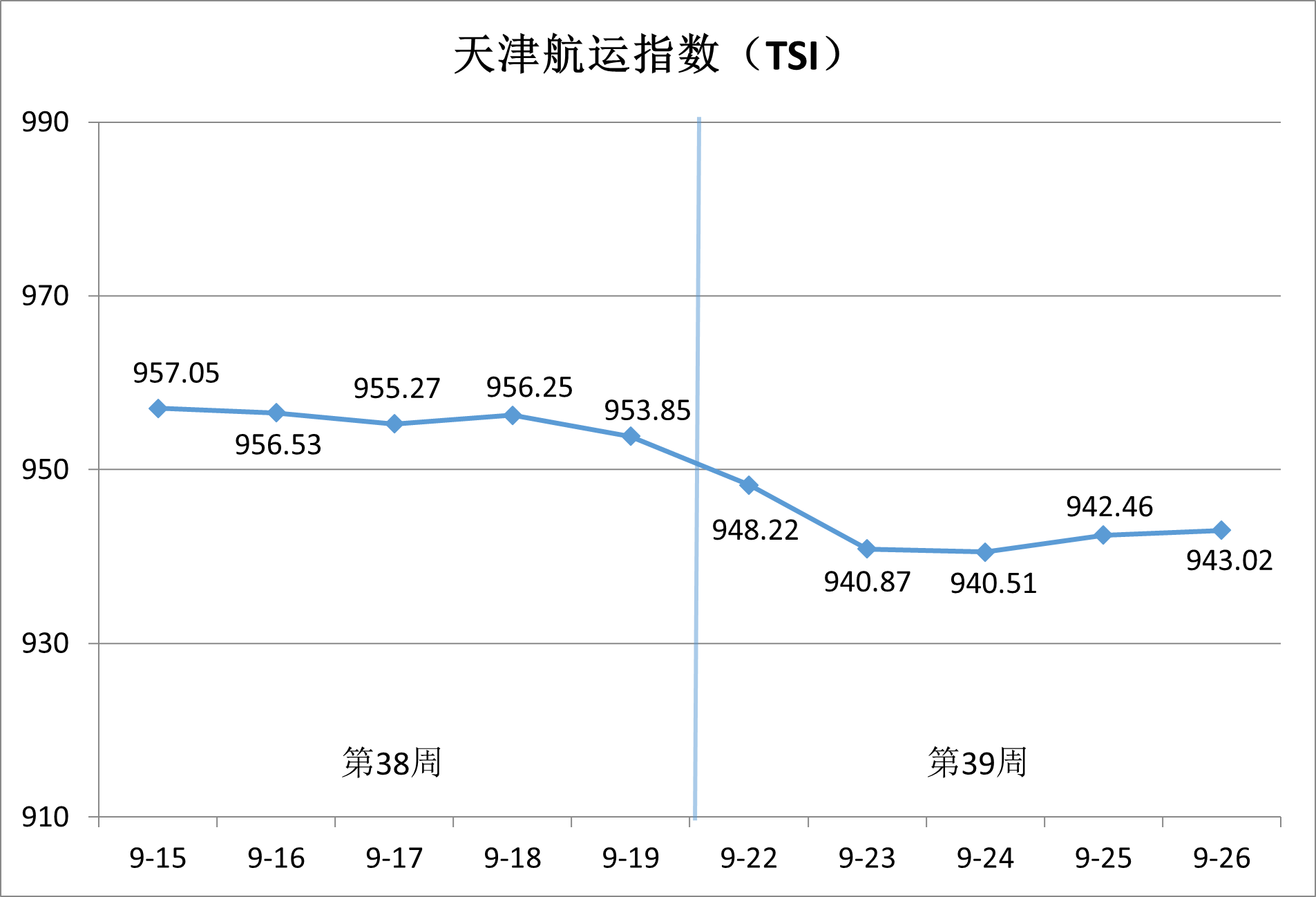 天津国际贸易与航运服务中心供图